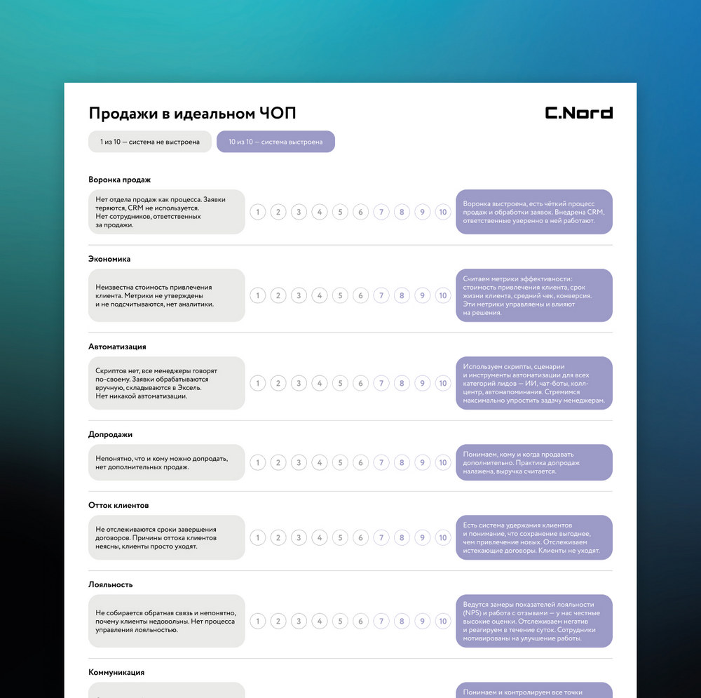 Карты компетенций компании